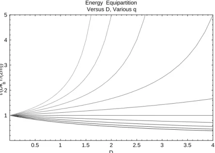 Figure 2. A plot of the ratio  q = ( k B T= (2 m )) versus D for q ranging from 0 : 2 to 2 : 0 in increments of 0 : 2