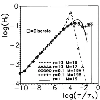 Figure 4. Inversion results similar to those of Fig. 3 except that the eects are demonstrated of three dierent choices for the conductivity ratio r dened in the Fig.-2 caption and used in generating the data