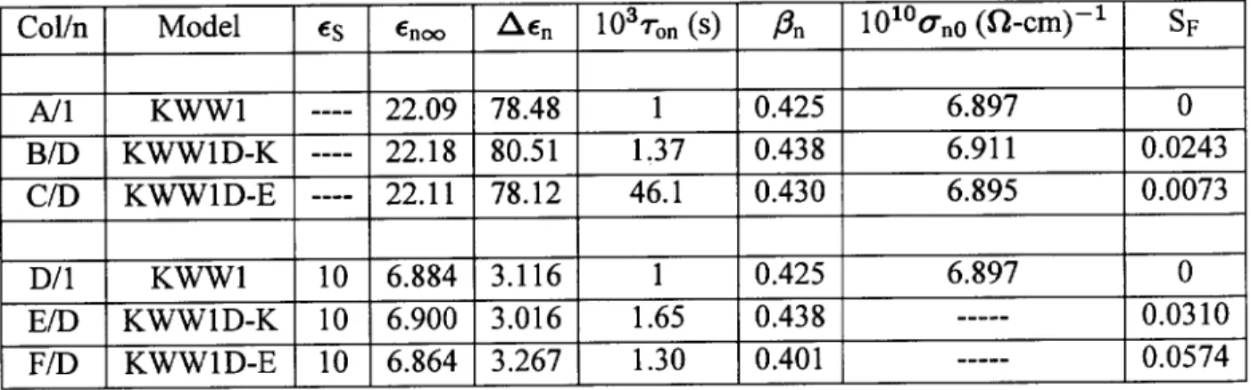 TABLE 1. DSD tting results of exact CSD data calculated using Eq. (11) with the KWW1 model and the parameter values of rows A and D