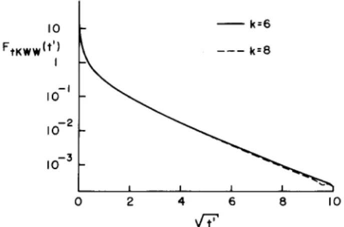 Figure 12. The NCRF 1/2 stretched exp onential decay, log