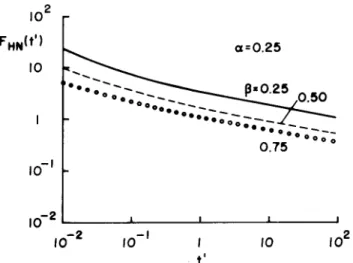 Figure 9. The same as in Figs.7 and 8 but for  =0.75.