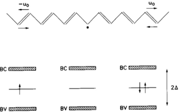 Figure 2. The dispersion relation E ( k ) versus k for a non- non-dimerized system leads to a half- lled band