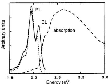 Fig. 11 for a luminescent diode ITO/MEH- PPV/Ca [34].