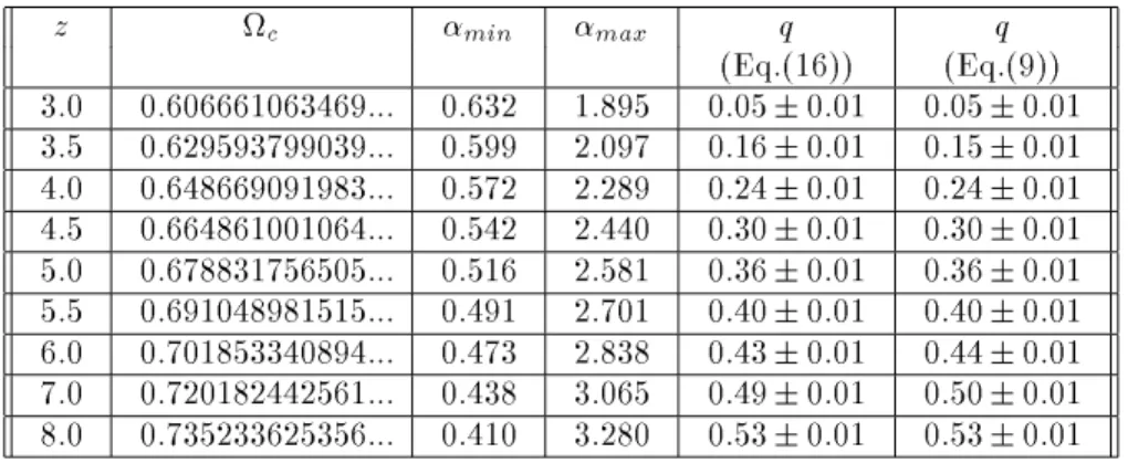 Table 2 - z-generalized family of circle maps. Numerical values for several inexions z of: i ) the critical parameter  c at the onset of chaos; ii )  min ; iii )  max ; iv ) q as predicted by the scaling relation Eq