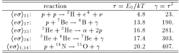 Table 1 reports the values of E 0 in units of k T (  ) for several reactions. We notice that E 0 can be much larger than k T and, therefore, only a very small number of particles in the far tail of the distribution contributes to the rate, e.g