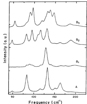 Figure 5. Polarized Raman spectra of MLA for frequencies below 190 cm ,1 .