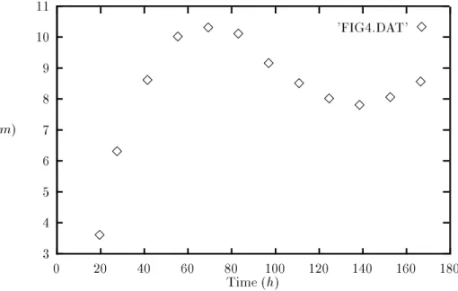 Table 1. Contribution of the second Rossby parameter to the surface excitation in r=0 for several times.