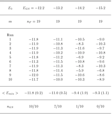 Figure 5. Average overlap < O >T and its derivative