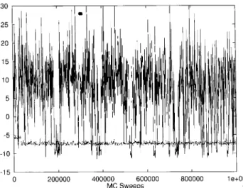 Figure 1. Time series of the total energy E tot (kcal/mol) from a regular canonical simulation at temperature T = 50 K (dotted curve) and that from a simulation of the present method with the parameters: E 0 = , 12 : 2 kcal/mol, n F = 19, and T = 50 K (sol