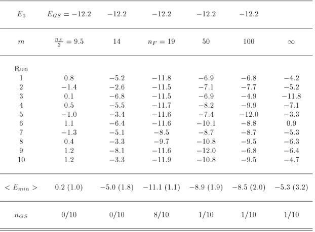 Table 2. Lowest energy (in kcal/mol) obtained by the present method with several dierent choices of the exponent m
