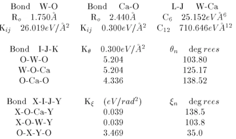 Table 1 - Hook's law, Lennard-Jones, Covalent bond angle, proper and improper dihedral parameters of GSA simulations for CaWO 4 :