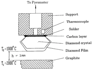 Figure 2. General set-up of HGCTR. After equilibration