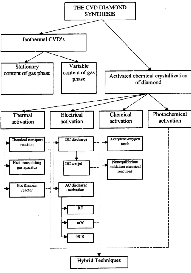 Figure 4. Diamond CVD ies.