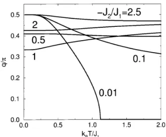 Figure 4. Disorder lines for various xed values of the mag-