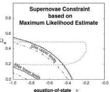 Figure 11. The dark shaded region is the projetion of the