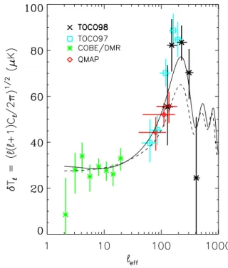 Figure 1. The onformal struture of the CMB is shown.