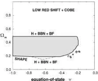 Figure 9. The projetion of the onordane region on the