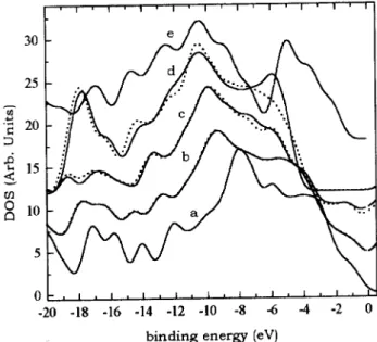 Figure 1. Simulated densities of states of arbon-nitrogen