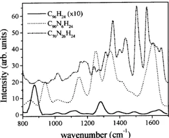 Figure 4. Simulated IR spetra of large arbon lusters from