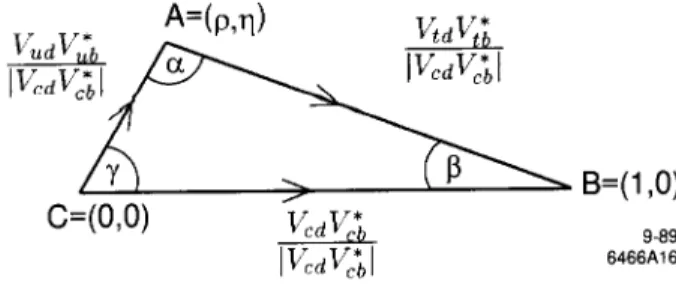 Figure 1. This is the unitarity triangle desribed in the