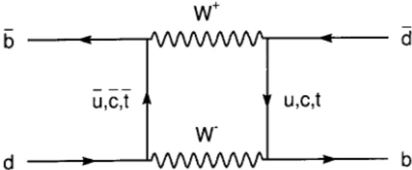 Figure 2. This Feynman diagram represents a series of am-