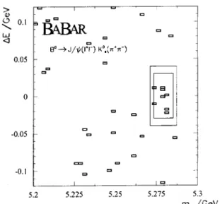 Figure 15. J=  data from early summer, 1999.