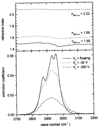 Figure 5. Real (n) and imaginary (k) part of the omplex