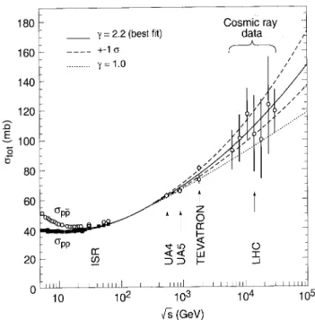 Figure 1. The total ross setion for pp  and pp sattering