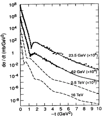 Figure 7. Preditions of the model of Ref..[8℄ at the LHC