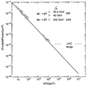 Figure 9. The observed mass spetrum of the diratively