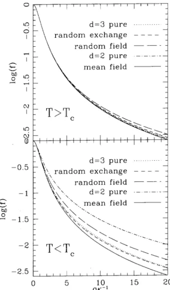 Table 2 are the results from a few theoretial and sim-