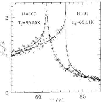 Figure 2. Cm vs. T for Fe0:93Zn0:07F2 at H = 7 T as deter-