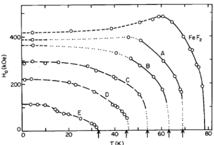 Figure 4. The H T phase diagram for F exZ n1 xF2 mea-