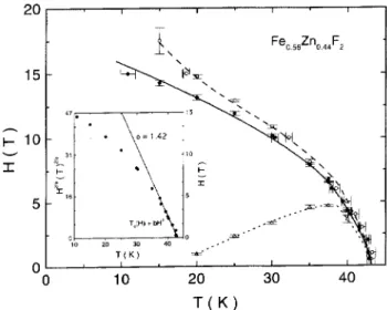 Figure 5. Low temperature spin ips and phase boundary for Fe x Zn 1 x F 2