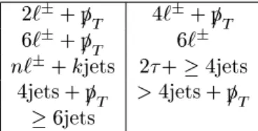 Table 4. Topologies studied by the OPAL ollaboration in