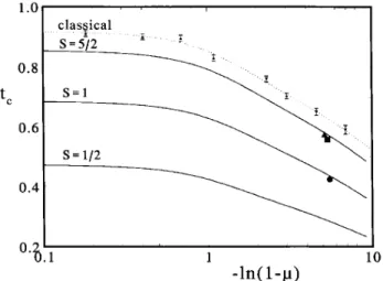 Figure 3. Critial temperature t(S; ) of the EA-QHAF