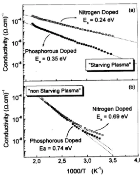 Fig. 6a shows the F ourier transform of the EXAFS
