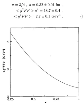 Figure 5. The orrelation length as a funtion of . The