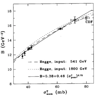 Figure 10. Relation between observables of high-energy