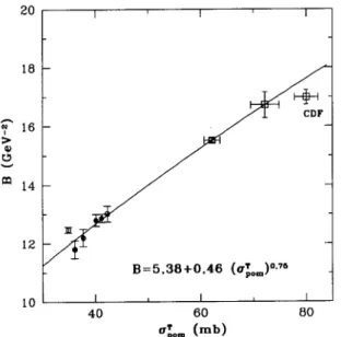 Figure 1. Relation between the two experimental quantities