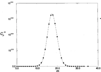 Figure 1. Exat number of spin ongurations on a 7  7
