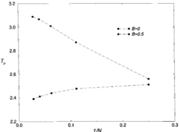 Figure 2. Spei heat using our Monte Carlo method for