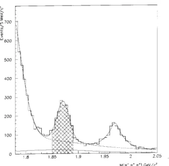 Fig. 2 shows the Dalitz plot for these events. The hori-