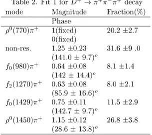 Figure 4. a) Bakground distribution b) Detetor