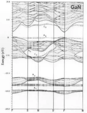 Figure 4. Same as Figure 2 for the relaxed GaN (110) sur- sur-face.