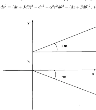 Figure 2. Dislination
