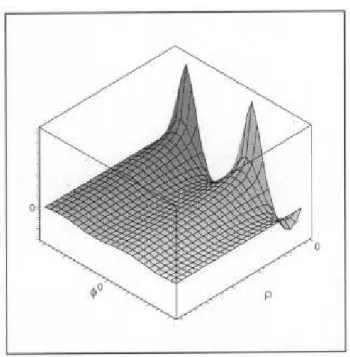 Figure 4. Geodesis around edge disloation (1).