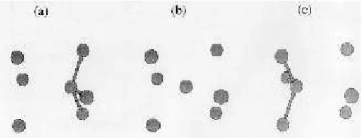 Figure 1. Fragment of the supercell around the vacancy, illustrating the diusion pathway: (a) initial ground state, (b) saddle-point (split-vacancy) and (c) nal ground state.