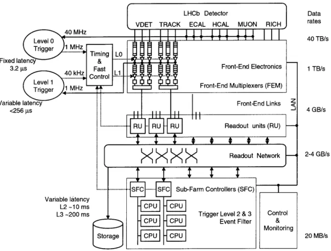 Figure 9. General arhiteture of the trigger and DAQ system.