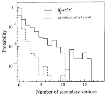 Fig. 9 shows the general arhiteture of the trigger